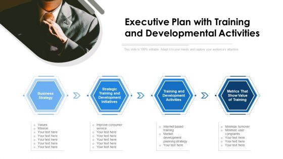 Executive Plan With Training And Developmental Activities Ppt Slides Templates PDF