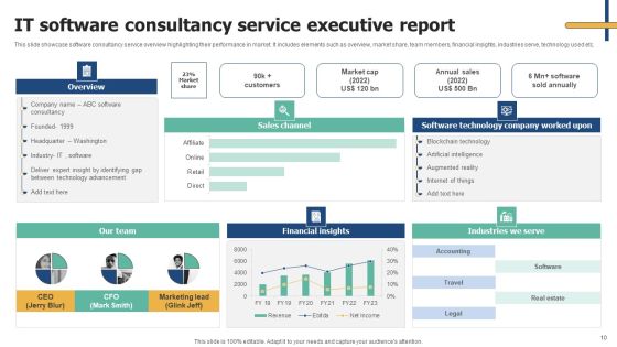 Executive Report Ppt PowerPoint Presentation Complete Deck With Slides Slide10