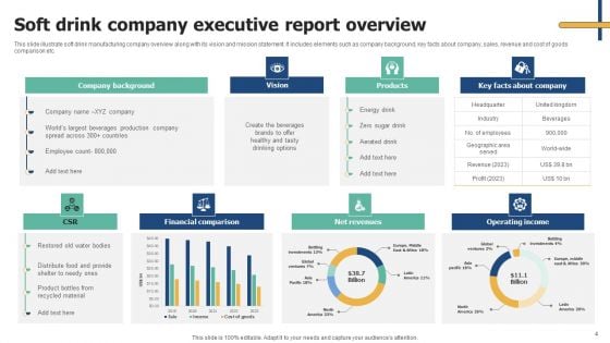 Executive Report Ppt PowerPoint Presentation Complete Deck With Slides