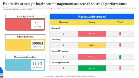 Executive Strategic Business Management Scorecard To Track Performance Microsoft PDF