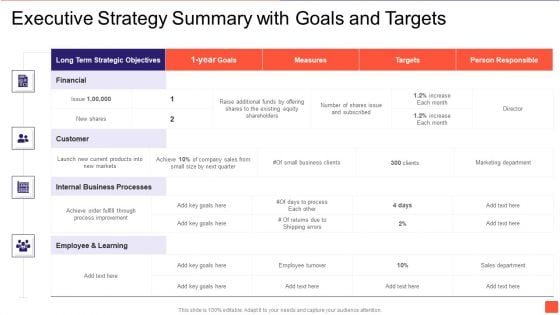Executive Strategy Summary With Goals And Targets Introduction PDF