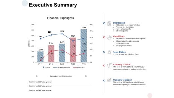 Executive Summary Analysis Ppt PowerPoint Presentation File Slideshow