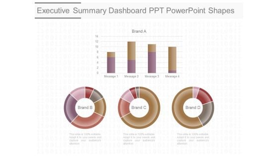Executive Summary Dashboard Ppt Powerpoint Shapes