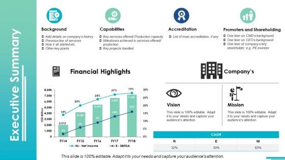 Executive Summary Mission Ppt PowerPoint Presentation Outline Vector