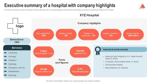 Executive Summary Of A Hospital With Company Highlights Mockup PDF