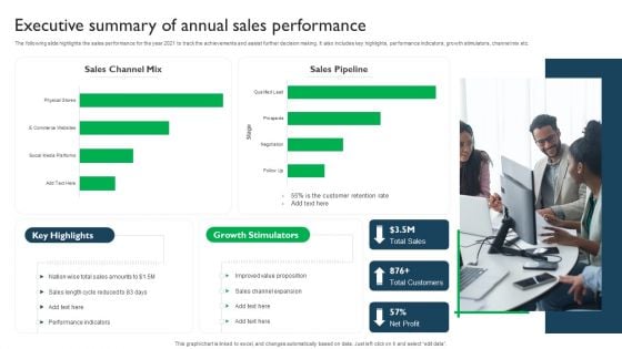 Executive Summary Of Annual Sales Performance Topics PDF