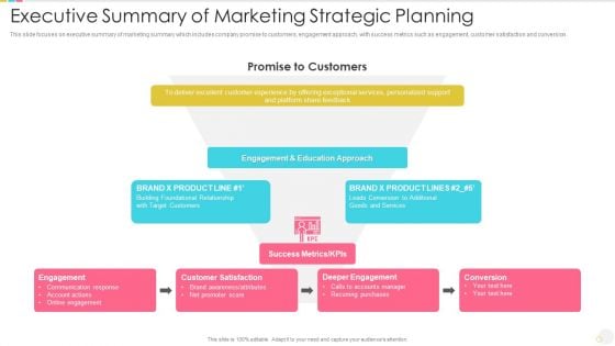 Executive Summary Of Marketing Strategic Planning Microsoft PDF