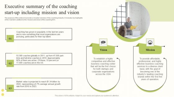 Executive Summary Of The Coaching Start Up Including Mission And Vision Diagrams PDF