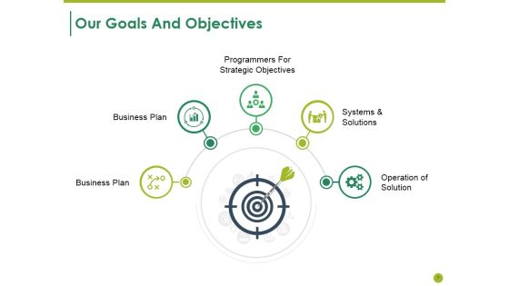 Executive Summary Ppt PowerPoint Presentation Complete Deck With Slides Slide07