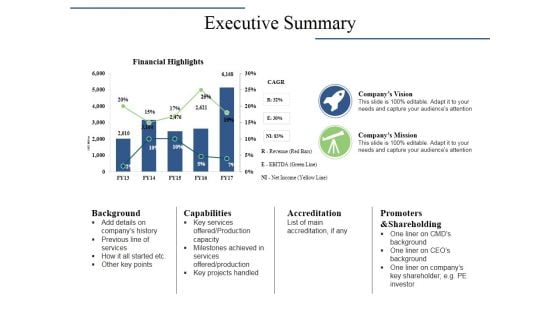 Executive Summary Ppt PowerPoint Presentation Gallery Good