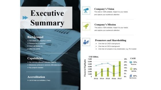 Executive Summary Ppt PowerPoint Presentation Ideas Master Slide