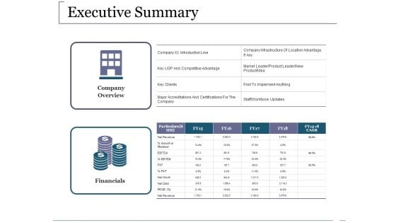 Executive Summary Ppt PowerPoint Presentation Layouts Example Topics