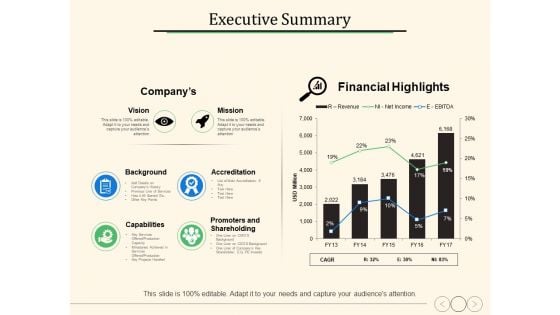 Executive Summary Ppt PowerPoint Presentation Model Example Topics