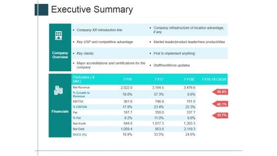 Executive Summary Ppt Powerpoint Presentation Professional Designs Download