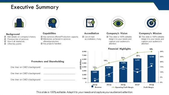 Executive Summary Ppt PowerPoint Presentation Show Grid