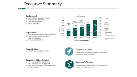 Executive Summary Ppt PowerPoint Presentation Styles Background Designs