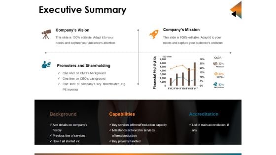 Executive Summary Ppt PowerPoint Presentation Styles Professional