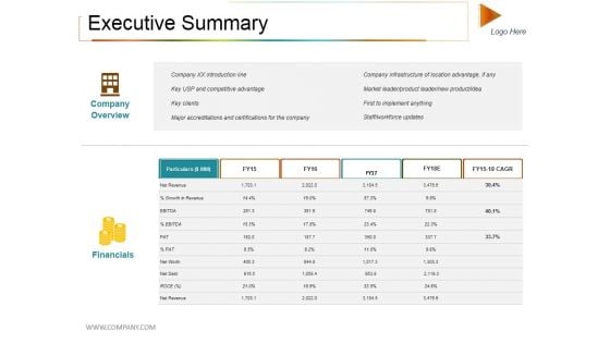 Executive Summary Ppt PowerPoint Presentation Visual Aids Inspiration