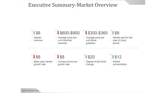 Executive Summarymarket Overview Ppt PowerPoint Presentation Background Images