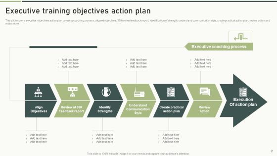 Executive Training Ppt PowerPoint Presentation Complete Deck With Slides Slide02