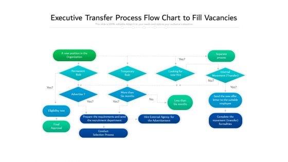 Executive Transfer Process Flow Chart To Fill Vacancies Ppt PowerPoint Presentation Gallery Guidelines PDF