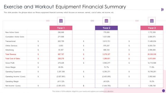 Exercise And Workout Equipment Financial Summary Ppt PowerPoint Presentation Icon Inspiration PDF