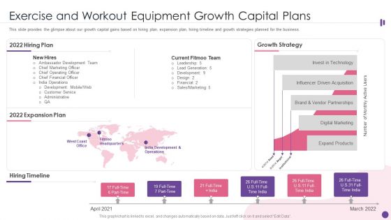 Exercise And Workout Equipment Growth Capital Plans Ppt PowerPoint Presentation File Layouts PDF