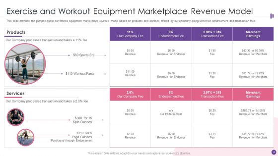Exercise And Workout Equipment Investor Financing Pitch Deck Ppt PowerPoint Presentation Complete Deck With Slides