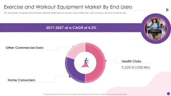 Exercise And Workout Equipment Market By End Users Ppt PowerPoint Presentation Icon Show PDF