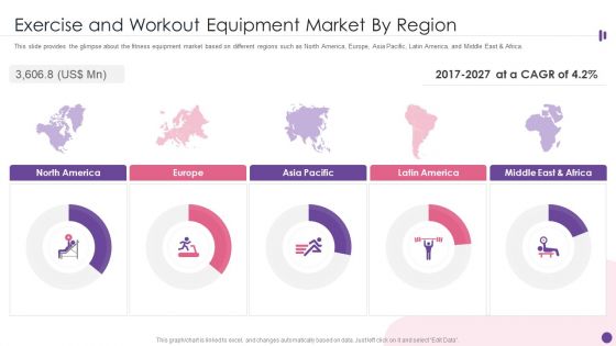 Exercise And Workout Equipment Market By Region Ppt PowerPoint Presentation File Background PDF