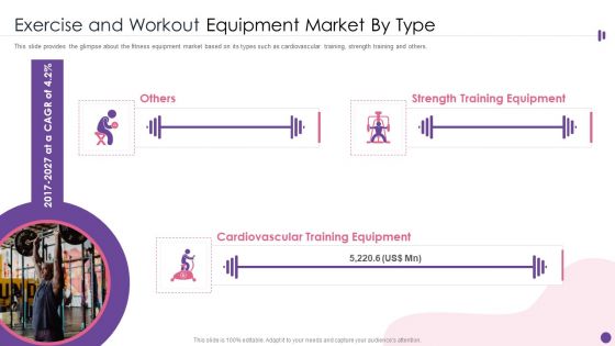Exercise And Workout Equipment Market By Type Ppt PowerPoint Presentation Gallery Design Templates PDF