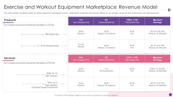 Exercise And Workout Equipment Marketplace Revenue Model Ppt PowerPoint Presentation Gallery Objects PDF