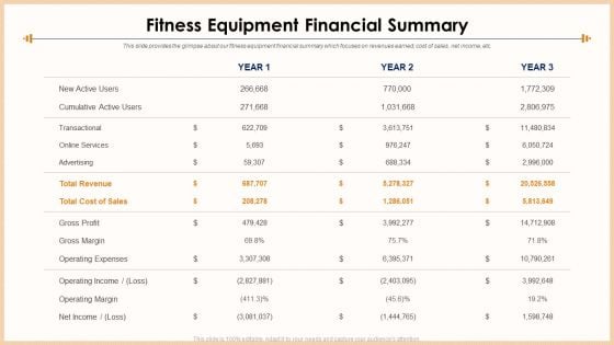 Exercise Equipment Fitness Equipment Financial Summary Pictures PDF