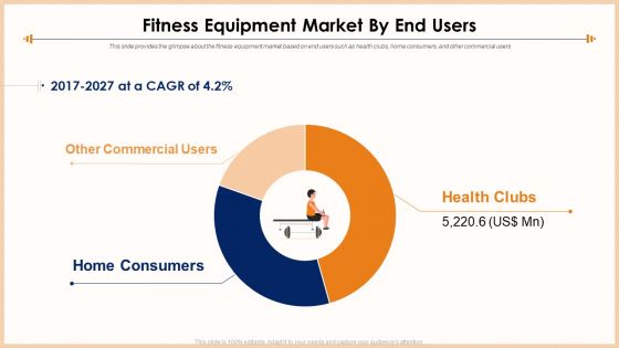 Exercise Equipment Fitness Equipment Market By End Users Background PDF