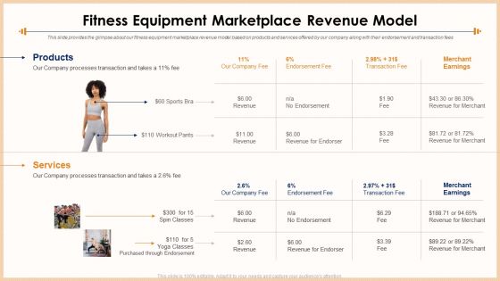 Exercise Equipment Fitness Equipment Marketplace Revenue Model Portrait PDF