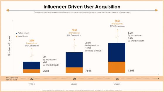 Exercise Equipment Influencer Driven User Acquisition Mockup PDF