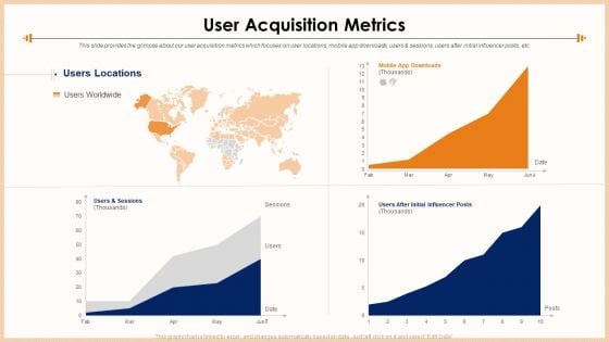 Exercise Equipment User Acquisition Metrics Designs PDF