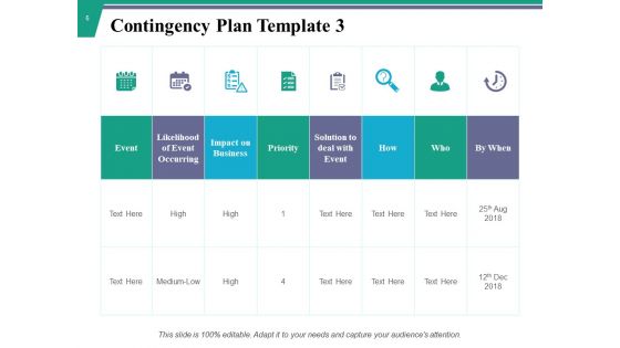 Exigency Plan Ppt PowerPoint Presentation Complete Deck With Slides