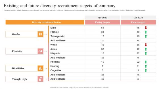 Existing And Future Diversity Recruitment Targets Of Company Microsoft PDF