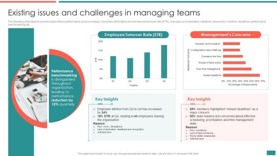 Existing Issues And Challenges In Managing Teams Building Efficient Workplace Performance Information PDF