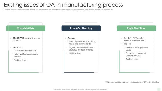 Existing Issues Of Qa In Manufacturing Process Automated Manufacturing Process Deployment Brochure PDF