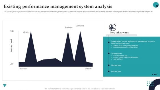 Existing Performance Management System Analysis Employee Performance Management Introduction PDF