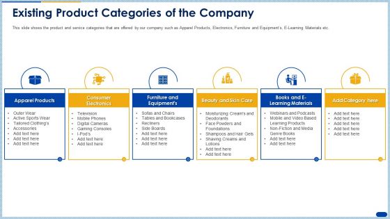 Existing Product Categories Of The Company Ppt Outline PDF