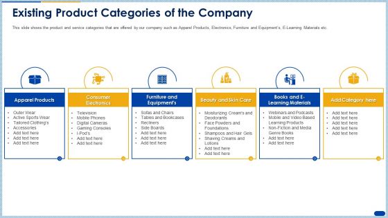 Existing Product Categories Of The Company Ppt Outline PDF Existing Product Categories Of The Company Ppt Outline PDF