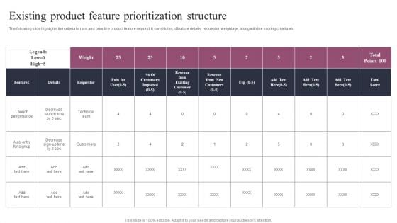 Existing Product Feature Prioritization Structure Slides PDF