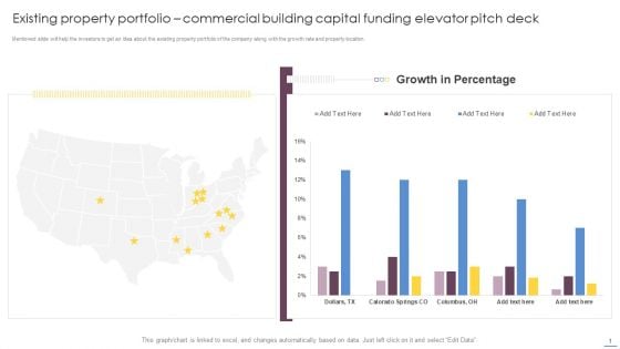 Existing Property Portfolio Commercial Building Capital Funding Elevator Pitch Deck Elements PDF