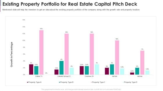 Existing Property Portfolio For Real Estate Capital Pitch Deck Template PDF