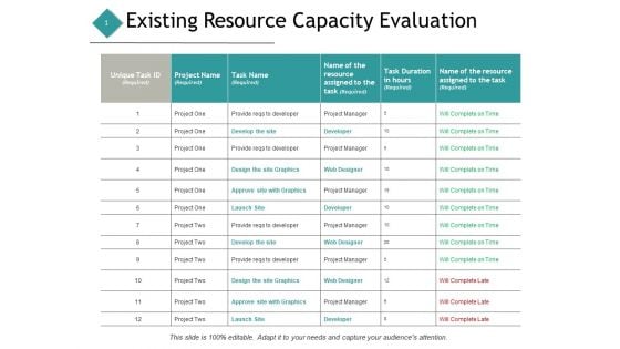 Existing Resource Capacity Evaluation Business Ppt PowerPoint Presentation Layouts Template