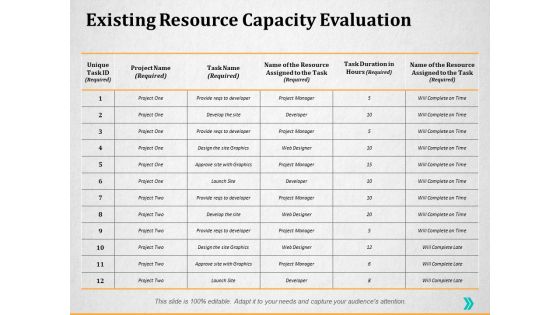 Existing Resource Capacity Evaluation Ppt PowerPoint Presentation Layouts Graphics Download