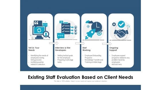Existing Staff Evaluation Based On Client Needs Ppt PowerPoint Presentation Show Background Designs PDF Existing Staff Evaluation Based On Client Needs Ppt PowerPoint Presentation Show Background Designs PDF